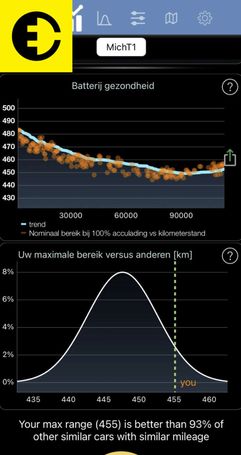 Tesla Model X Performance AWD 449 kW image number 5