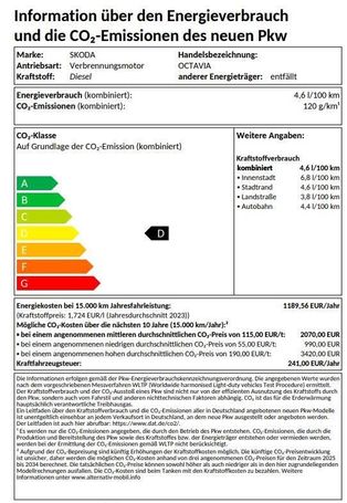 Skoda Octavia Combi 110 kW image number 17