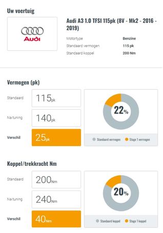 Audi A3 30 TFSI Sportback 85 kW image number 25