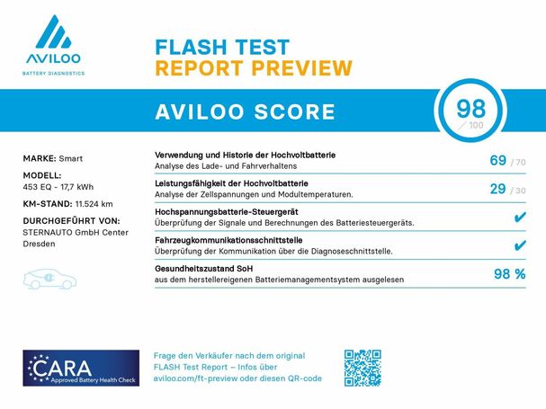 Smart ForTwo EQ 60 kW image number 6