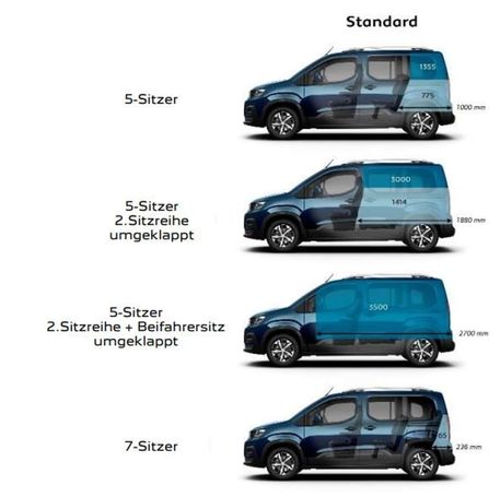 Peugeot Rifter 100 Allure 75 kW image number 7