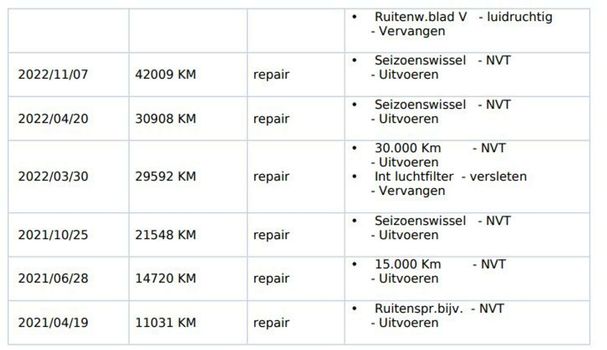 Kia Niro e 64 kWh 150 kW image number 11