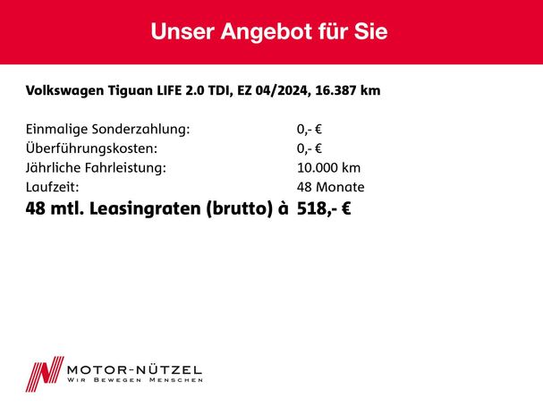 Volkswagen Tiguan 2.0 TDI DSG 110 kW image number 5