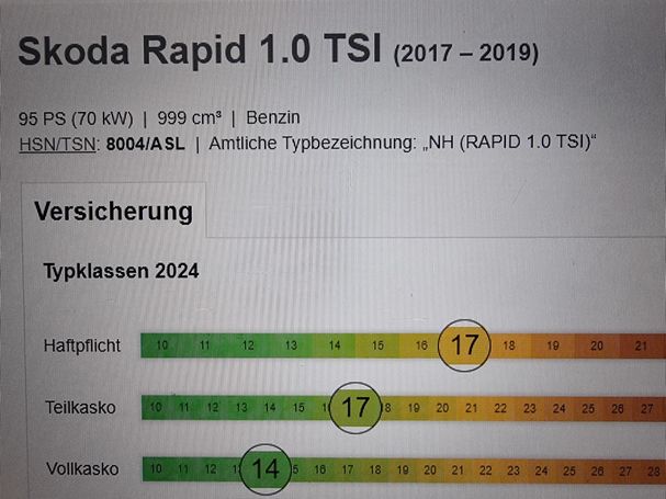 Skoda Rapid Spaceback TSI 70 kW image number 16