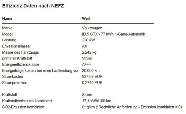 Volkswagen ID.5 GTX 4Motion 220 kW image number 20