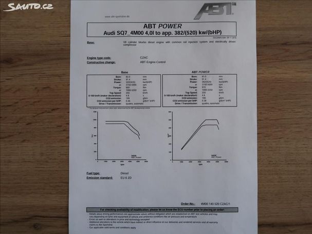 Audi SQ7 4.0 TDI 382 kW image number 28