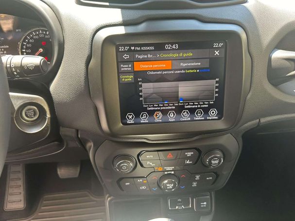 Jeep Renegade 1.5 T4 Limited 96 kW image number 15