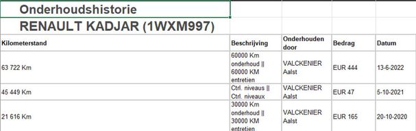 Renault Kadjar TCe 140 103 kW image number 33